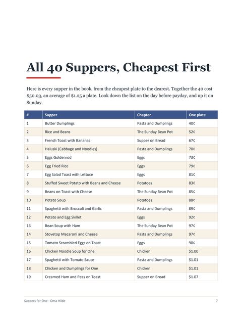 Page 7: all 40 suppers ranked cheapest first